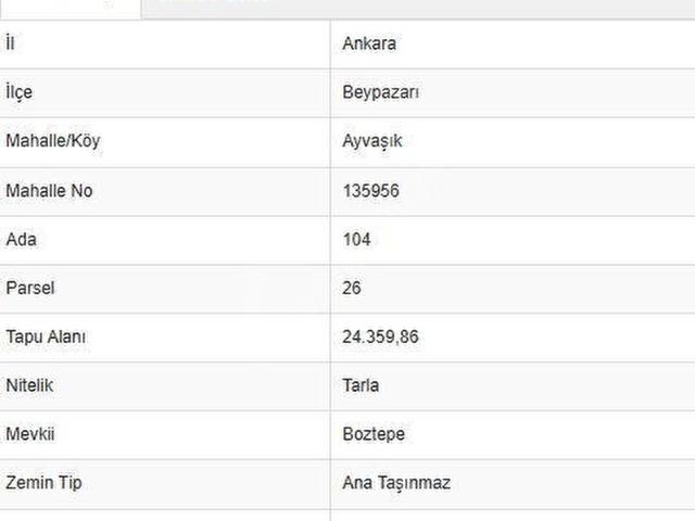 Beypazari, Ankara içerisinde satılık Arsa