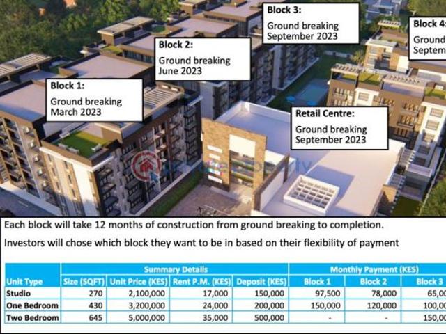 Apartment for sale in Kiambu