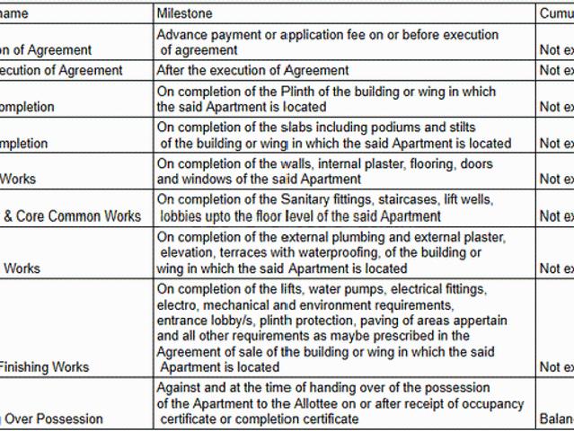 Flat for sale in Haveli, National Capital Territory Of Delhi