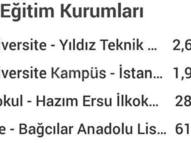 Bahçelievler, İstanbul içerisinde satılık Dükkan
