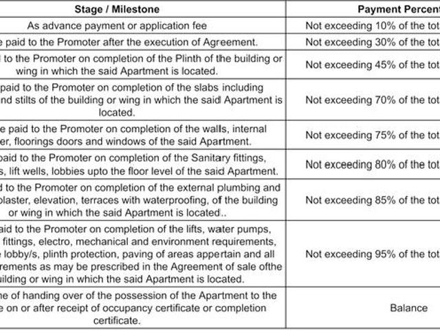 Flat for sale in Andheri - Mumbai, National Capital Territory Of Delhi