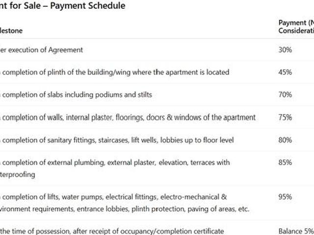 Flat for sale in Andheri - Mumbai, National Capital Territory Of Delhi