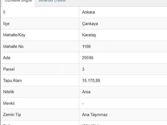 Çankaya, Ankara içerisinde satılık Arsa