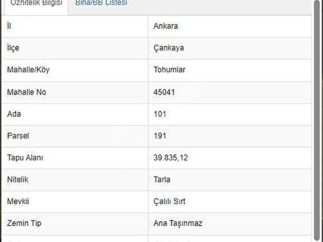 Çankaya, Ankara içerisinde satılık Arsa