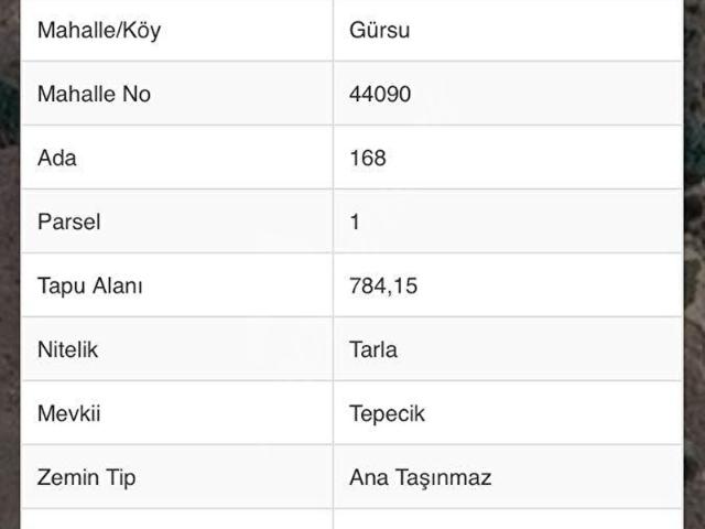 Kaş, Antalya içerisinde satılık Arsa