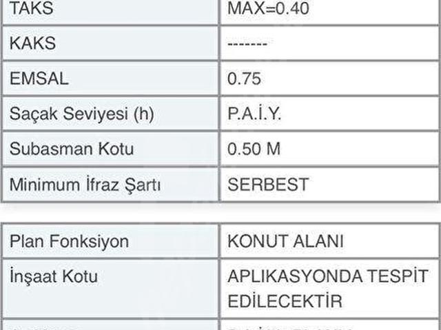 Kepez, Antalya içerisinde satılık Arsa