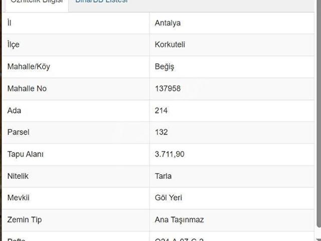 Korkuteli, Antalya içerisinde satılık Arsa