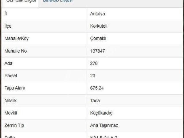 Korkuteli, Antalya içerisinde satılık Arsa