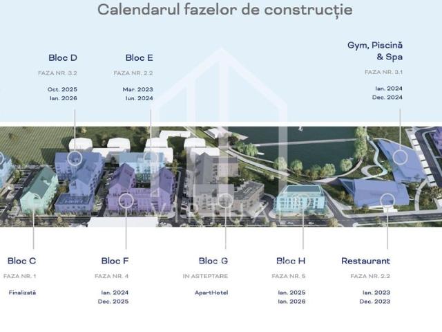 Apartament vânzări în Brasov, Sibiu