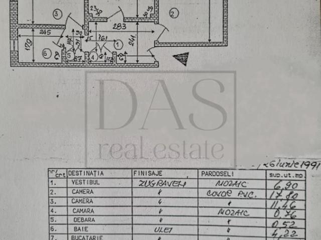 Apartament vânzări