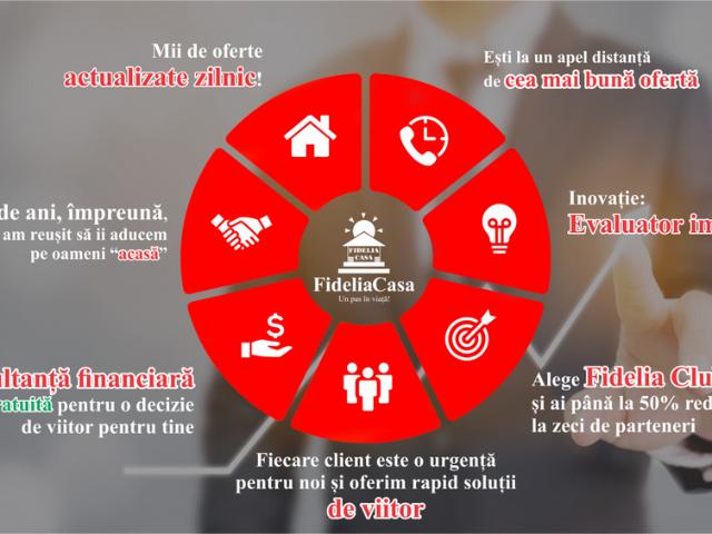 Apartament închirieri în Mircea Cel Batran, Iași