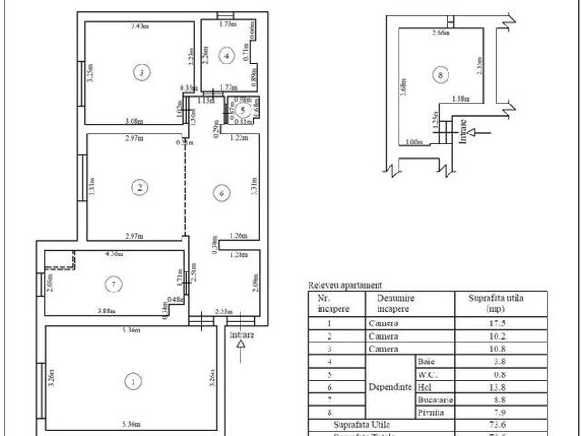 Apartament vânzări în Brasov, Sibiu