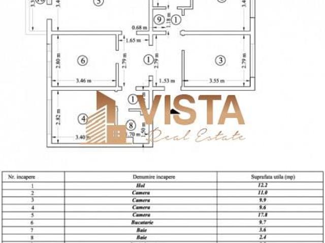 Apartament vânzări