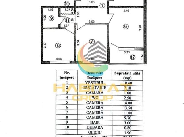 Apartament vânzări