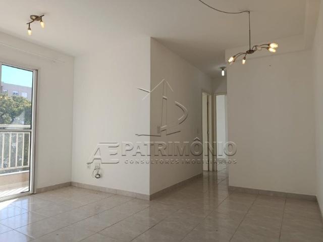 Apartamento aluguel em Região Imediata de Sorocaba, Região Metropolitana de Sorocaba