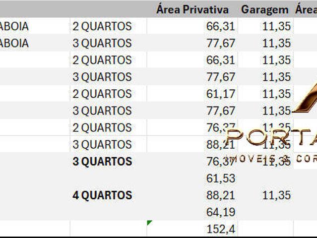 Apartamento venda em Região Geográfica Imediata de Ipatinga, Região Metropolitana do Vale do Aço