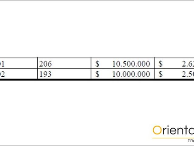 Apartamento en arriendo en Belén De Los Andaquíes, Caquetá