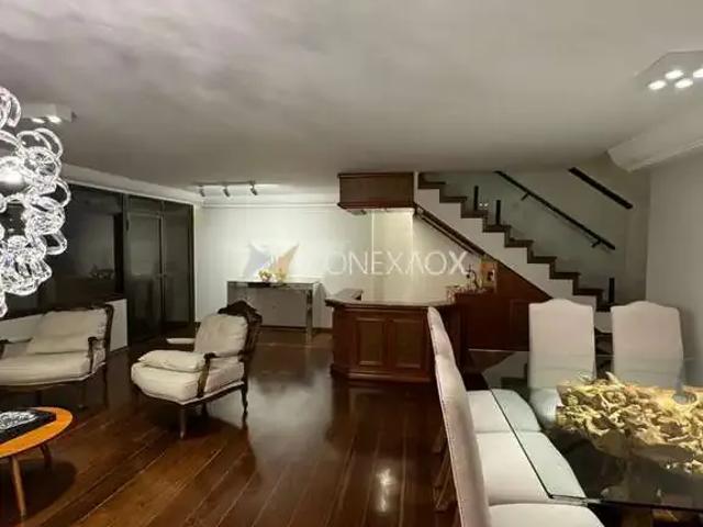 Apartamento aluguel em Região Imediata de Campinas, Região Metropolitana de Campinas