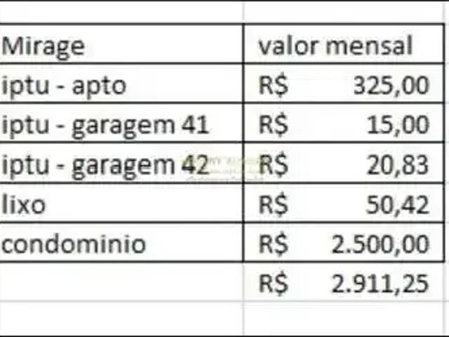 Apartamento aluguel em Região Geográfica Imediata de Itajaí, Itajaí