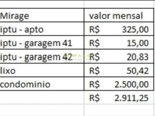 Apartamento aluguel em Região Geográfica Imediata de Itajaí, Itajaí