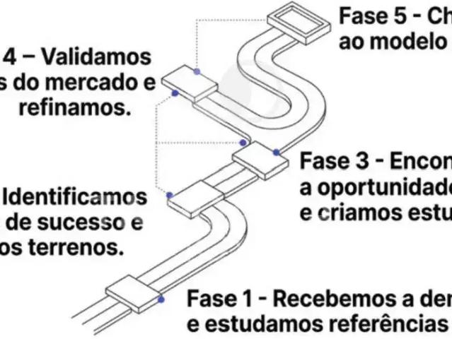Apartamento venda em Região Geográfica Imediata de Florianópolis, Desterro