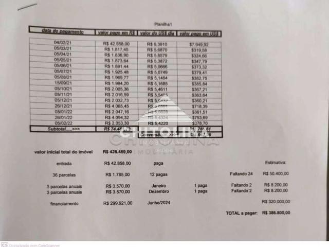 Apartamento venda em Itapetininga, Região Geográfica Intermediária de Sorocaba