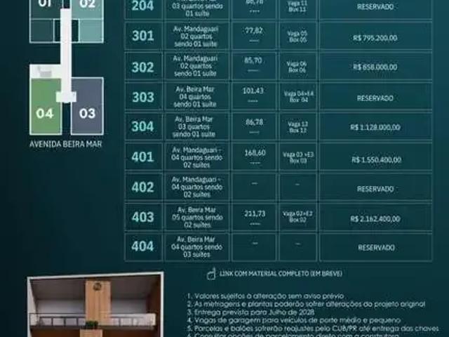 Apartamento venda em Matinhos, Região Geográfica Intermediária de Curitiba