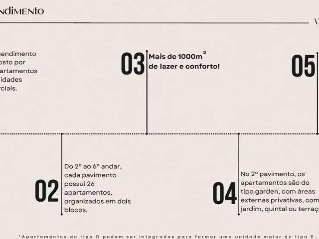 Apartamento venda em Região Geográfica Imediata de Poços de Caldas, Poços de Caldas