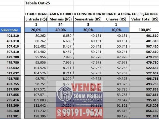 Apartamento venda em Pouso Alegre, Região Geográfica Intermediária de Pouso Alegre