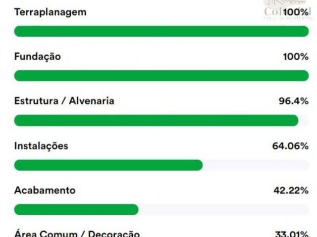 Apartamento venda em Região Imediata de Jundiaí, Itupeva