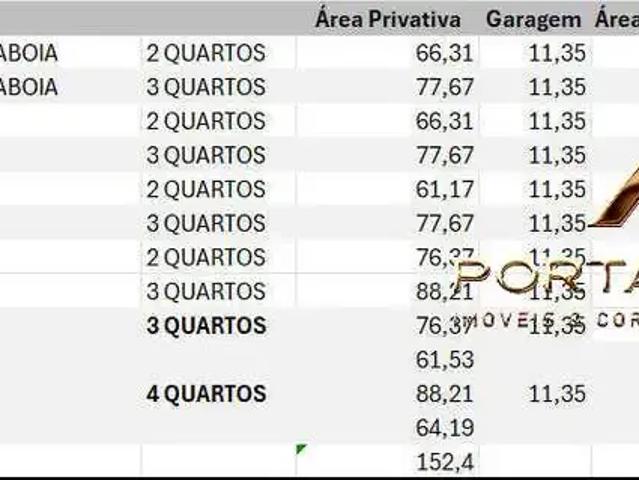 Apartamento venda em Região Geográfica Imediata de Ipatinga, Região Metropolitana do Vale do Aço