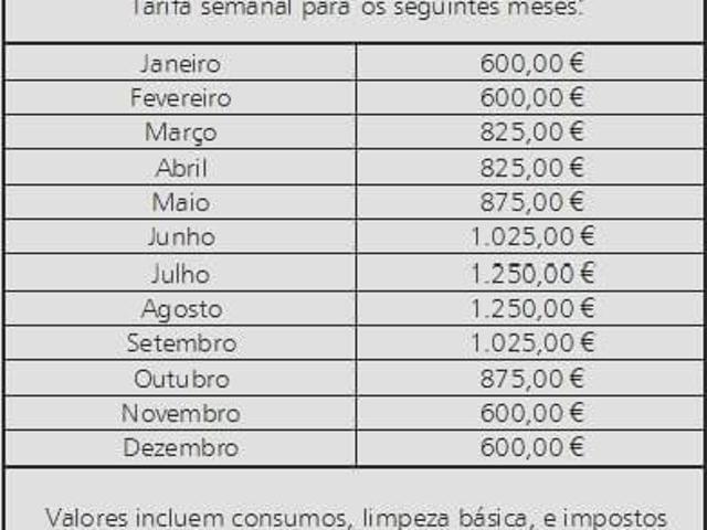 Apartamento alugar em Portimão, Faro