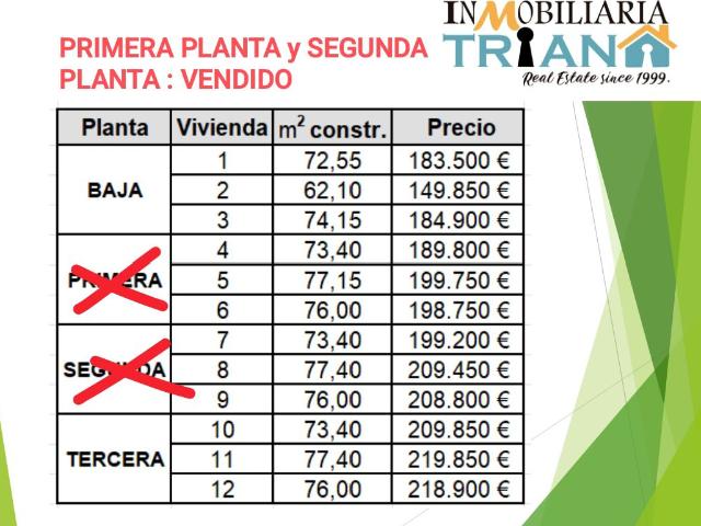 Piso en venta en La Vega, Arrecife