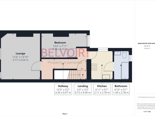 Flat for rent in Joiner's Square, Hanley
