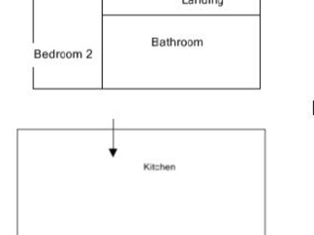 Flat for rent in Ettingshall, West Midlands