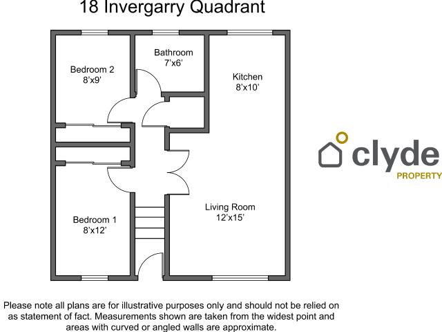 Flat for rent in Scotland