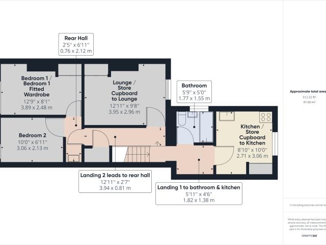Flat for rent in Chesterton, Newcastle-under-Lyme