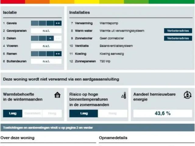 Appartement te huur in Zaandam, Noord Holland