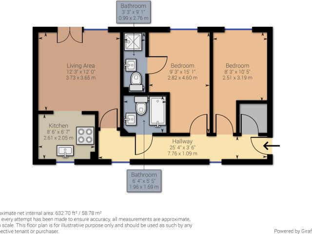 Flat for rent in Nangreaves, Wales