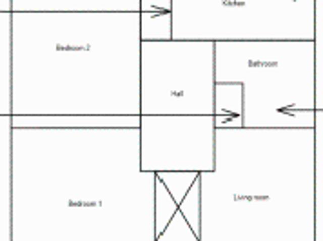 Flat for rent in Lozells, Birmingham