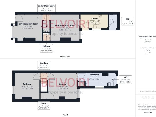 Flat for rent in Burslem, Stoke-on-Trent