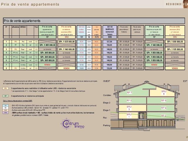 Apartment kaufen
