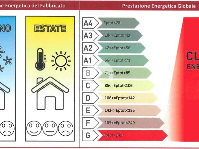 Appartamento in affitto a Colline Matildiche, Re