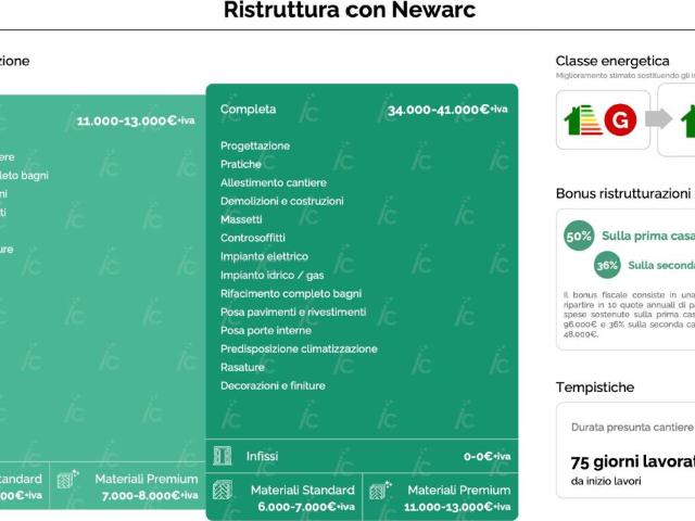 Appartamento in vendita a Rione San Paolo, Asti