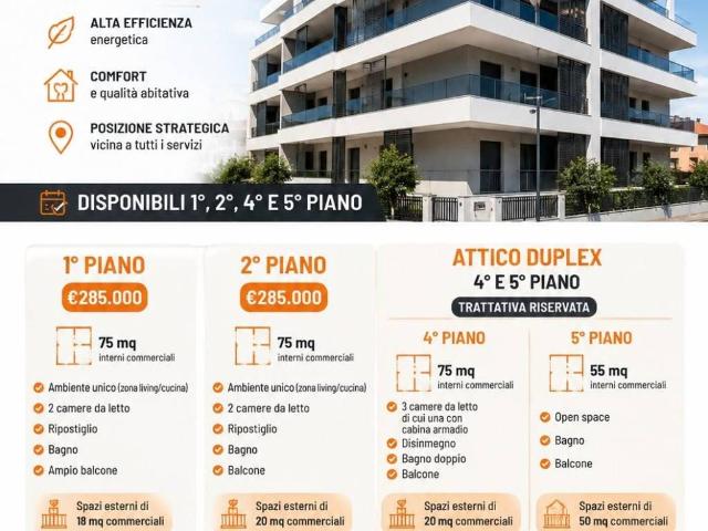 Appartamento in vendita a Puglia, Bari