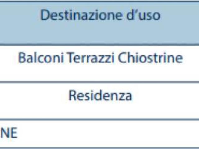 Appartamento in vendita a Calcio, Lombardia