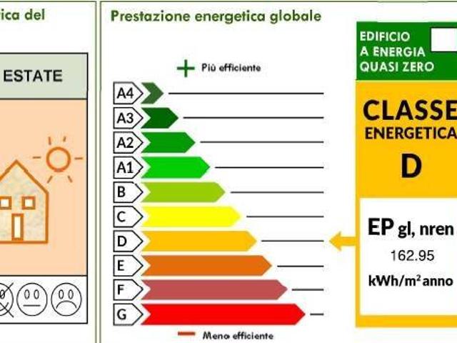Appartamento in vendita a Borgo Castelletto, Mantova