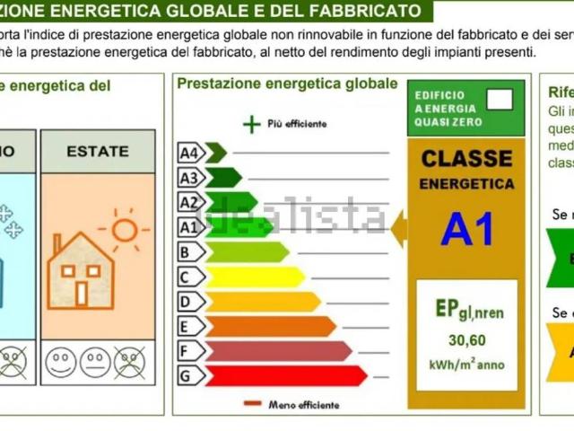 Appartamento in vendita a Stanga, Padova