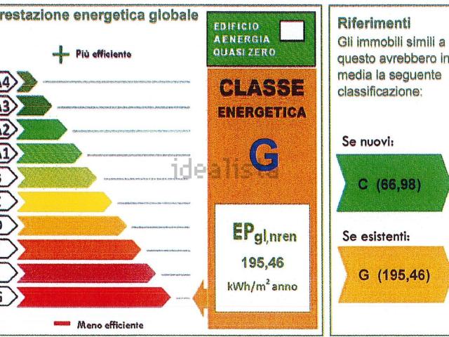Appartamento in vendita a Carpanedo, Albignasego