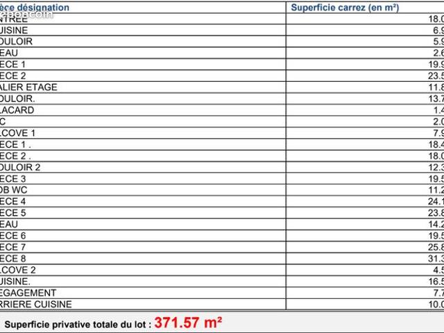 Appartement vente à Lodève